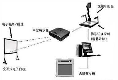 金佳佰业多媒体教学系统解决方案，让教育更加精彩